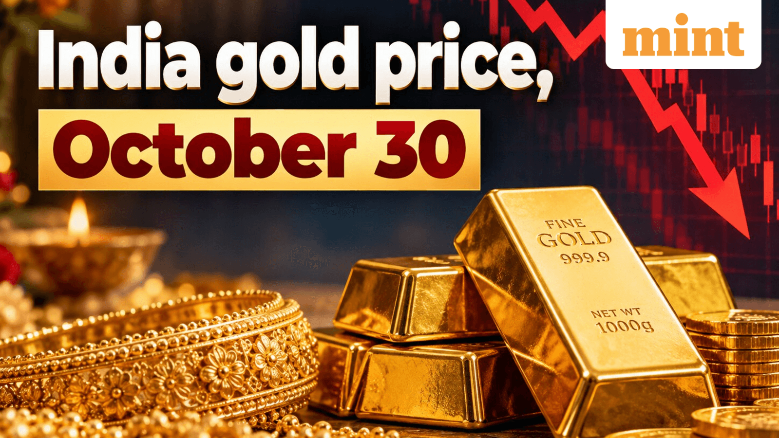 India gold price, October 30: MCX rate crashes below ₹1.42 lakh ahead of Dhanteras - What's triggering sell-off?
